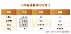 为AI系统设想