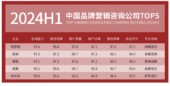 办事的出名企业有：青岛啤酒、安吉尔、都会丽