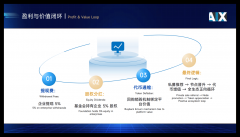 AIX还将通过智能合约从动施行回购
